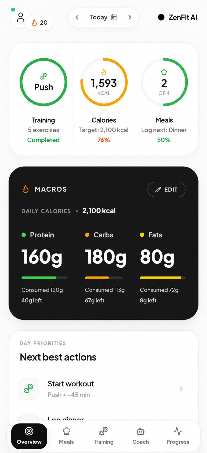 ZenFit AI overview dashboard showing training, calories, meals, macros, and next actions